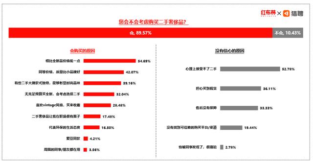 万亿级中古奢侈品市场：花一千块成为穿Prada的女王