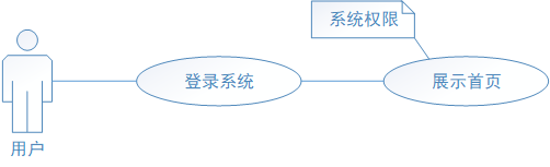 详解 UML 用例图画法 & 用例说明方式