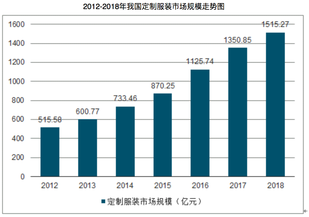 AI服装定制可行吗？