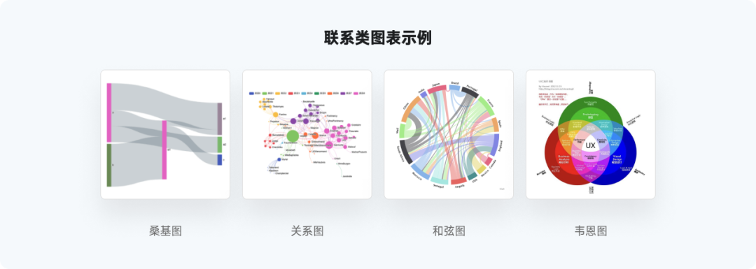 又是全网最实用系列，爆肝的万字图表干货整理