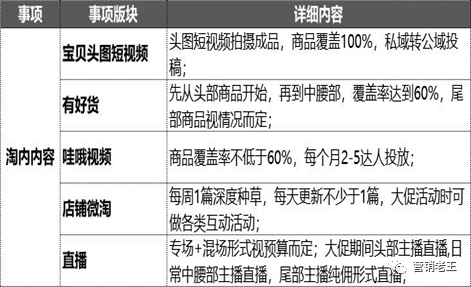 店铺月销0-300万，快速爆发5大核心策略