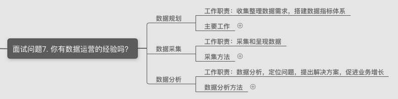 运营面试技巧（内附面试题）