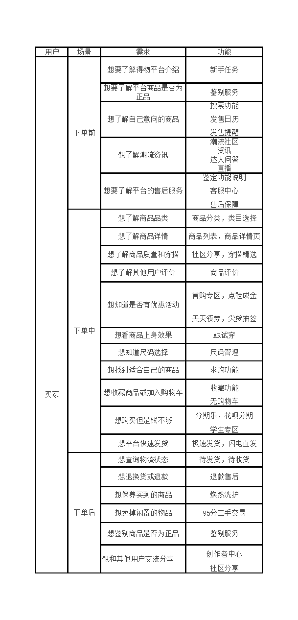 “得物”为何成为潮流电商TOP产品？