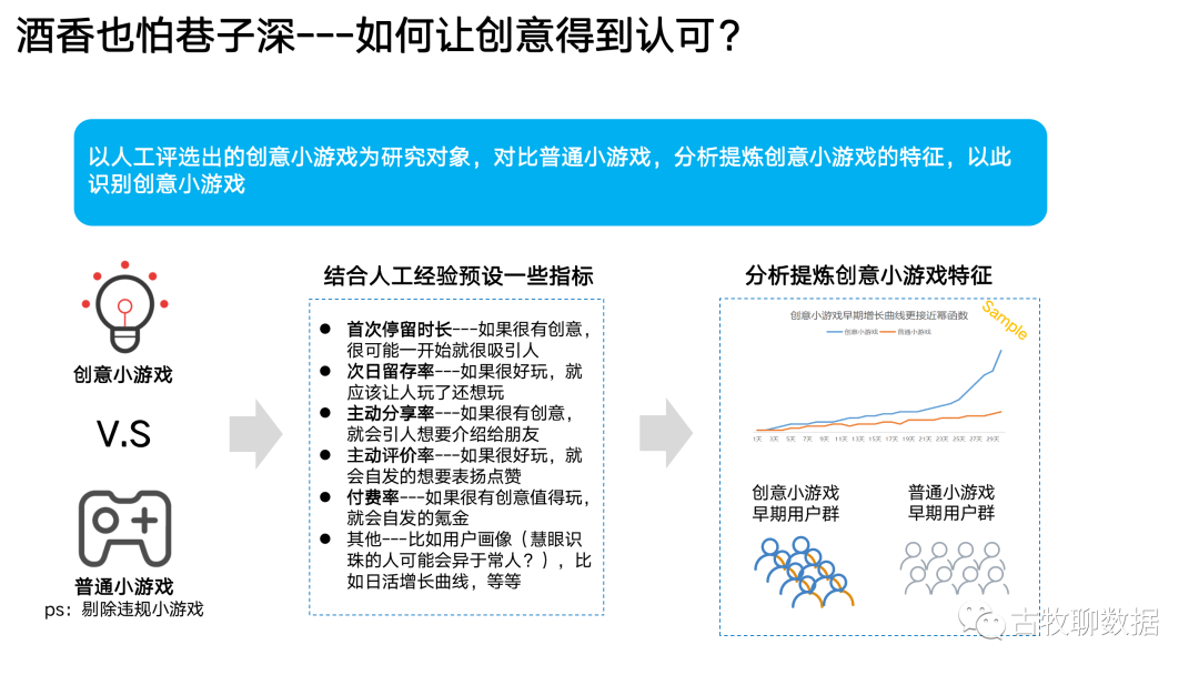 一次数据从业者的“典型”面试是怎么样的？