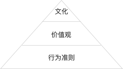 如何判断一个团队的产品文化到底靠不靠谱？