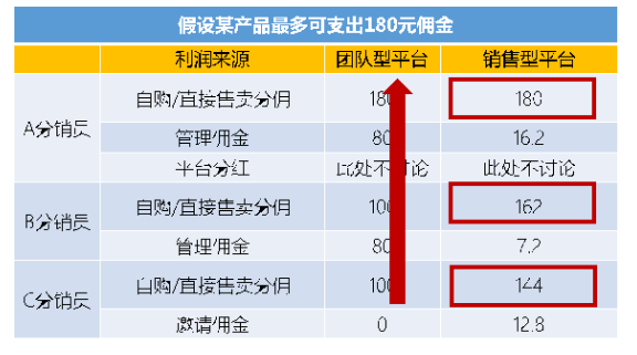 深度解析：知识付费分销平台是怎样赚钱的？