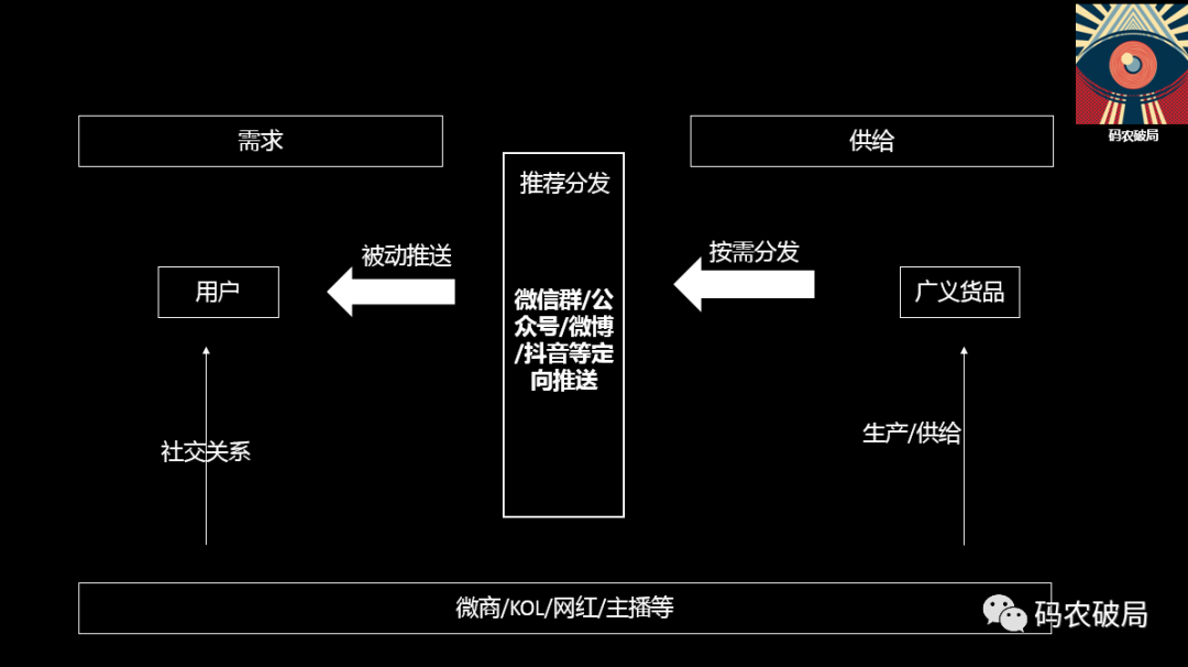 搜索 VS 推荐模式思考