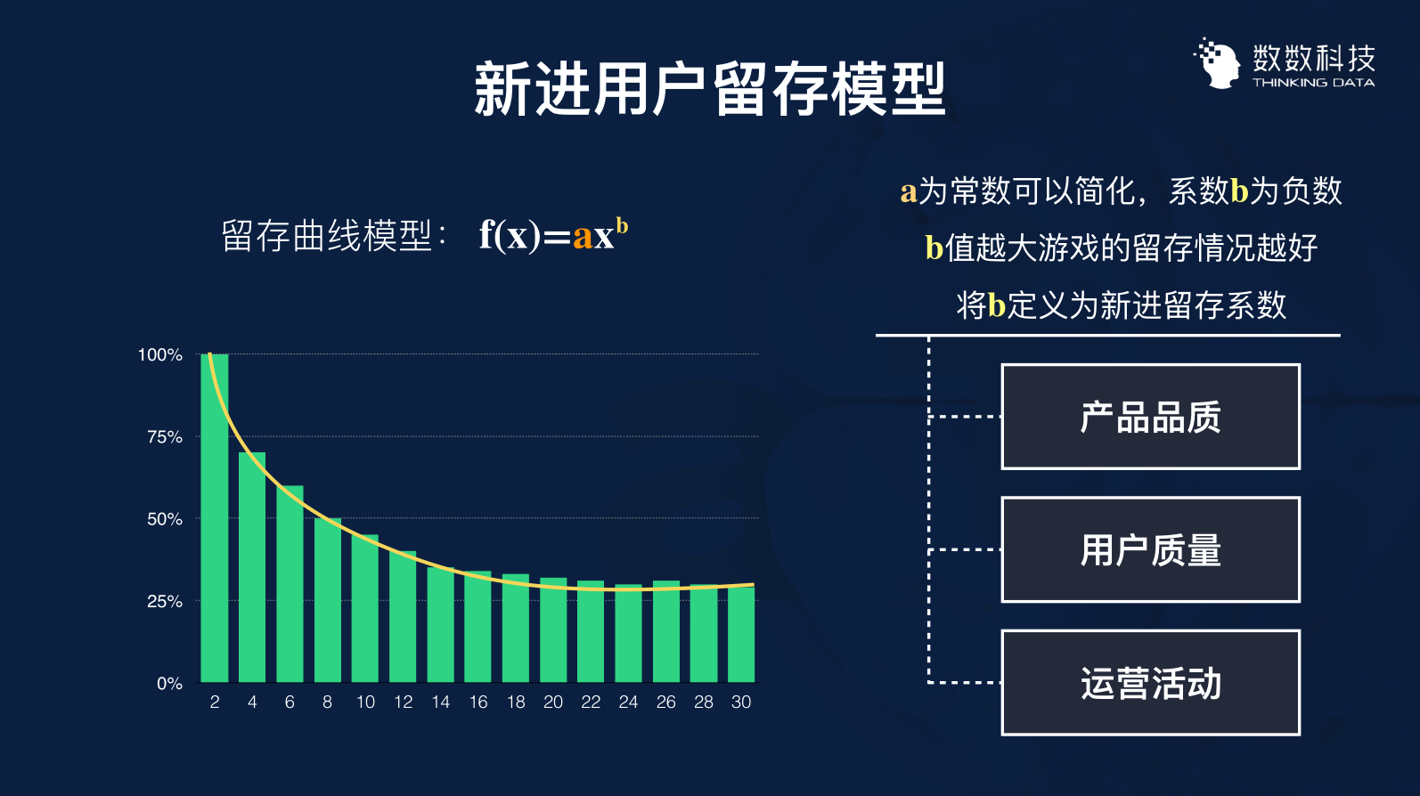 3个案例，讲透如何用数据留住用户