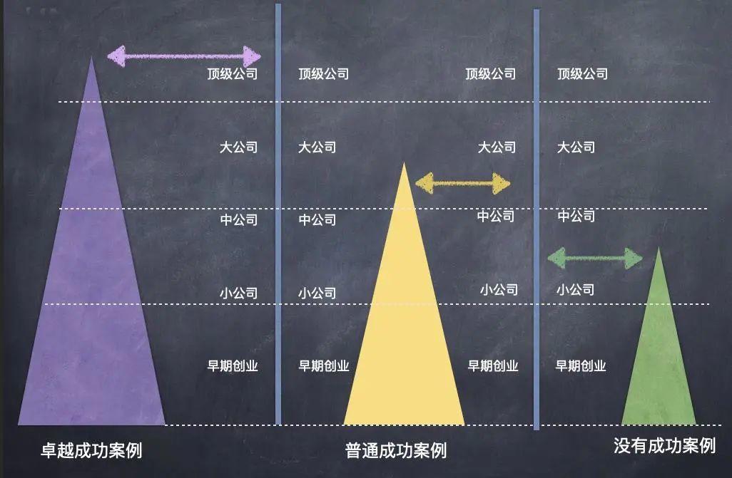 预测功能的错误性：证伪模型