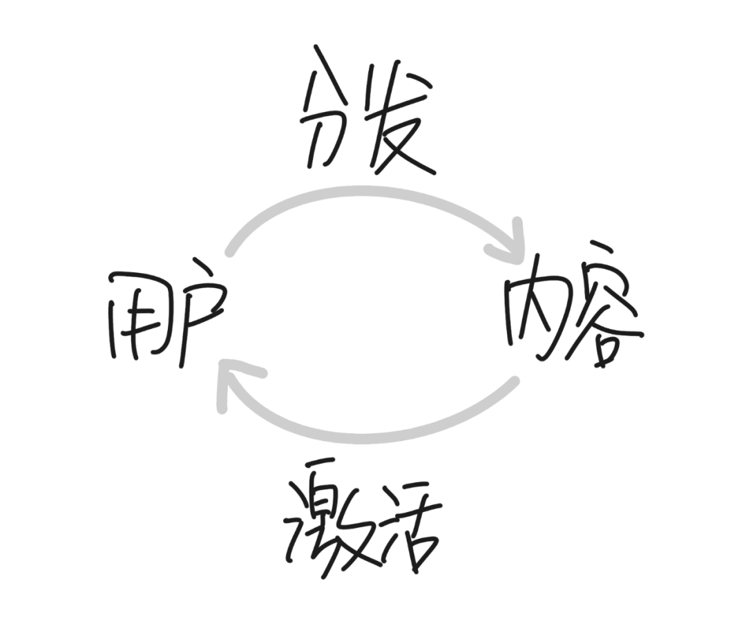 微信公众号的“在看”功能，出于怎样的需求？