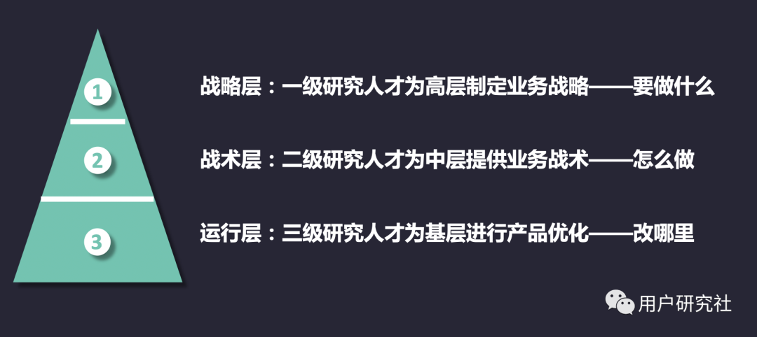 用户研究有必要扩展做商业分析吗？