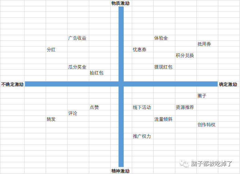 做UGC成长激励前，要想明白三件事