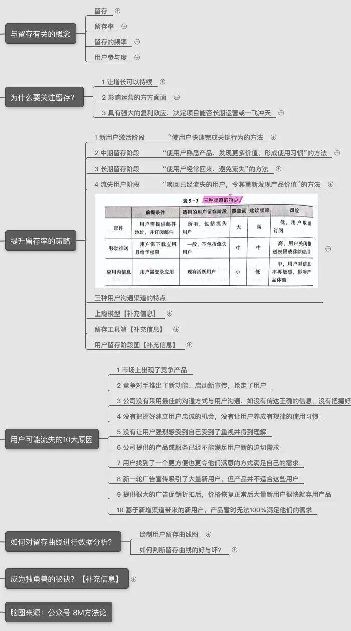 零基础，转行运营的面试技巧