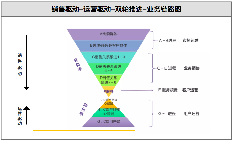 关于CRM你可能不知道的七件事