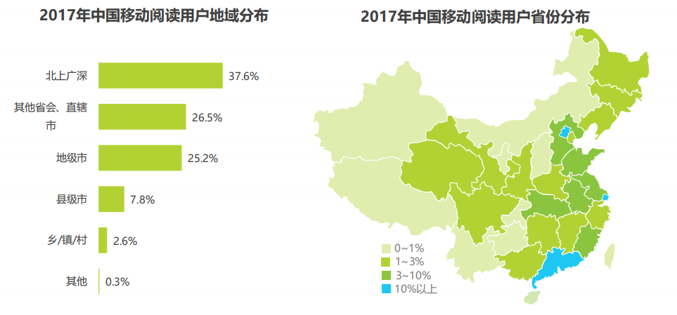 追书神器产品分析报告 | 追着追着就爱上了