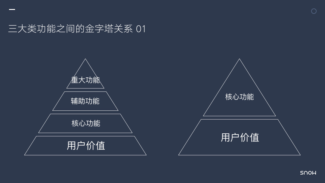 迎接春天：再谈产品架构