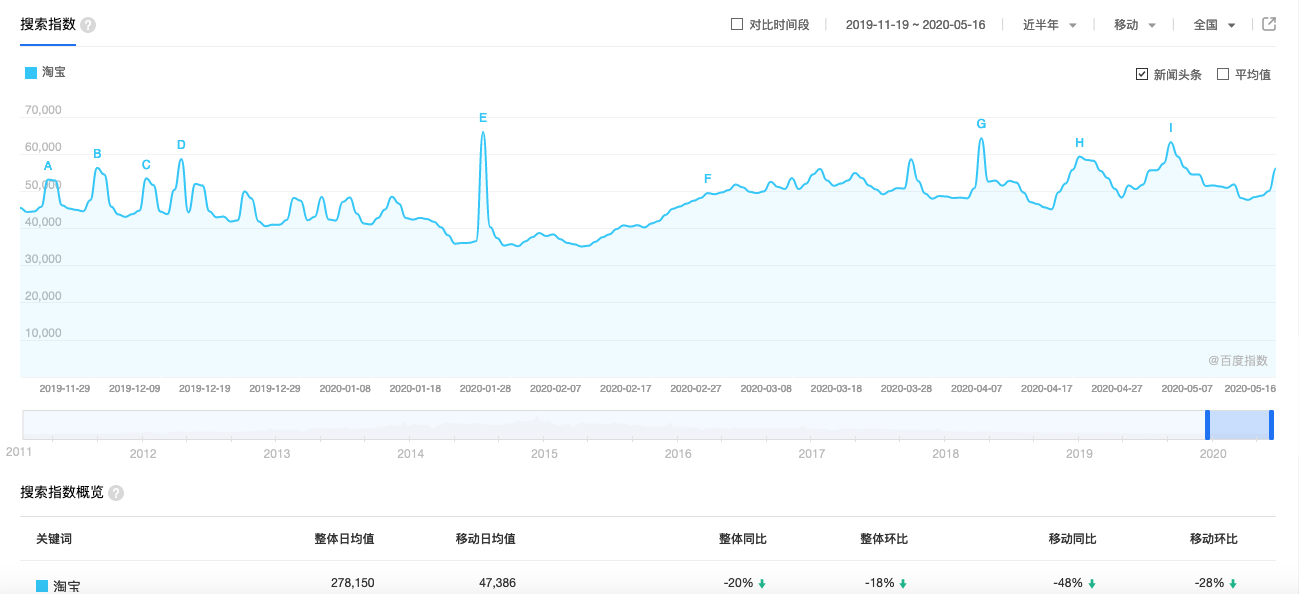 倒推手机淘宝App需求文档PRD