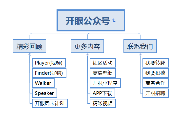 产品分析报告 | 开眼Eyepetizer，精选短视频内容社区，让你大开眼界