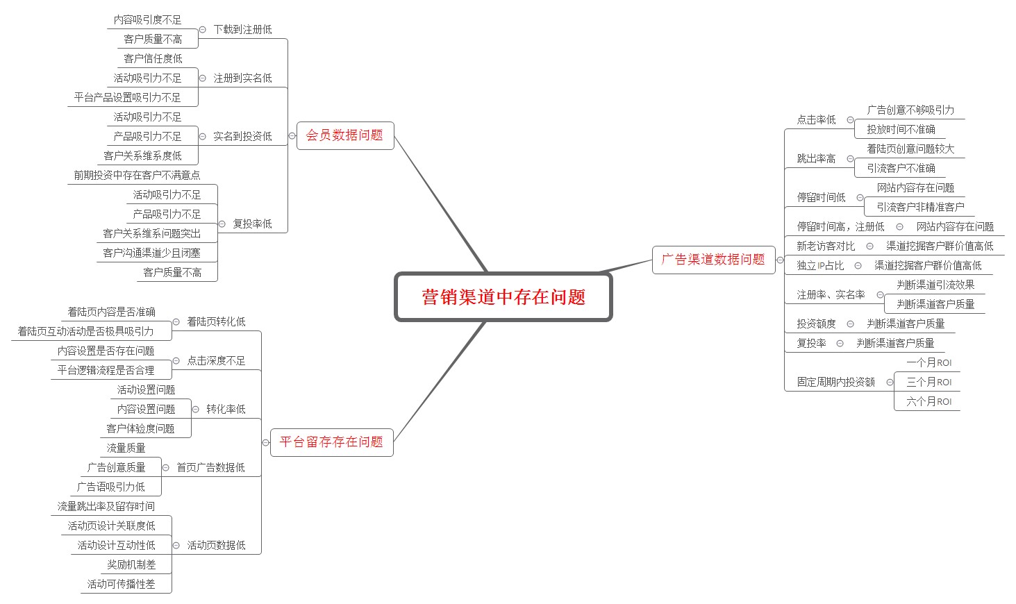 互联网营销数字化，让每一分钱更有价值