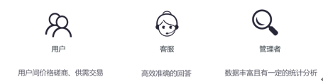 棉花信息平台的产品分析&功能趋势