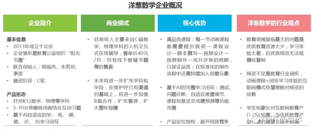 以教育行业为例，教产品经理如何做行业分析