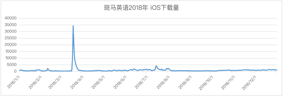 “斑马AI”的前世今生：从发展路径看产品启示 