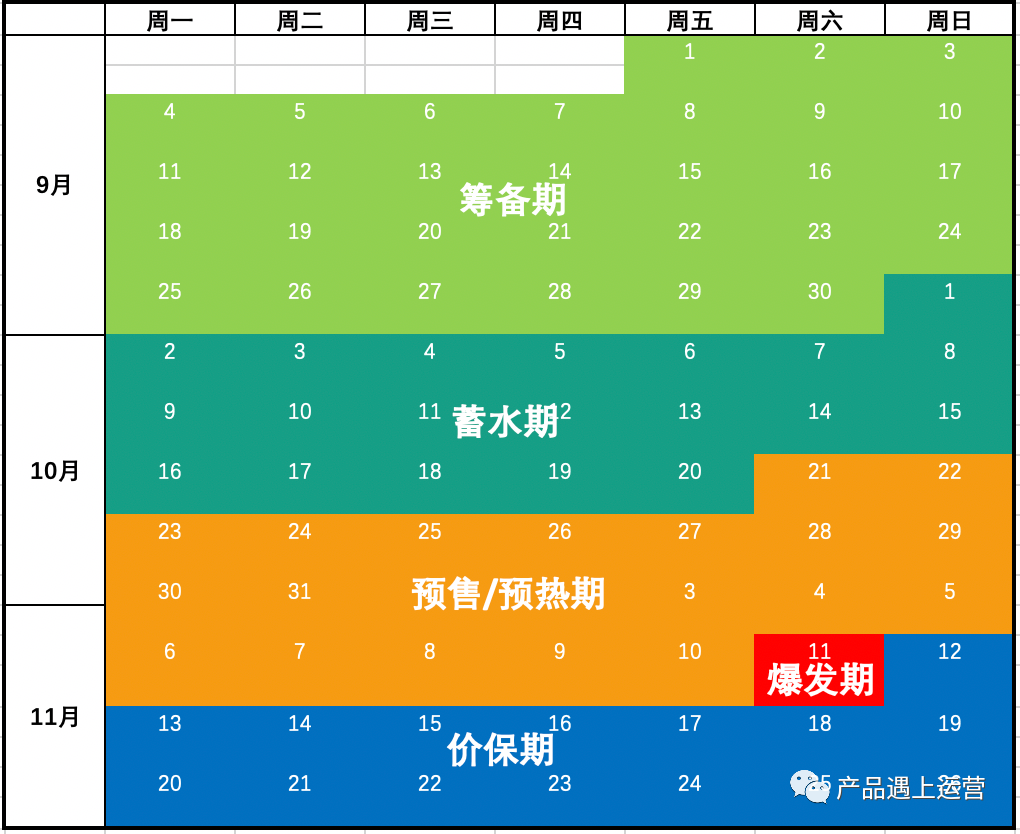 大促揭秘: 活动日历与大促规划