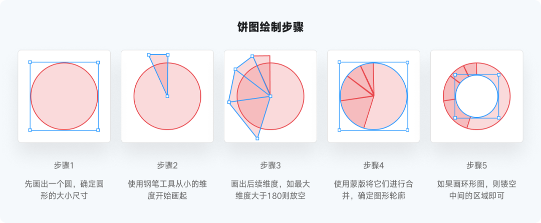 又是全网最实用系列，爆肝的万字图表干货整理