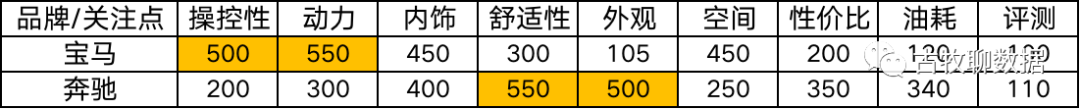 想知道你在网上的发言，被怎么分析么？