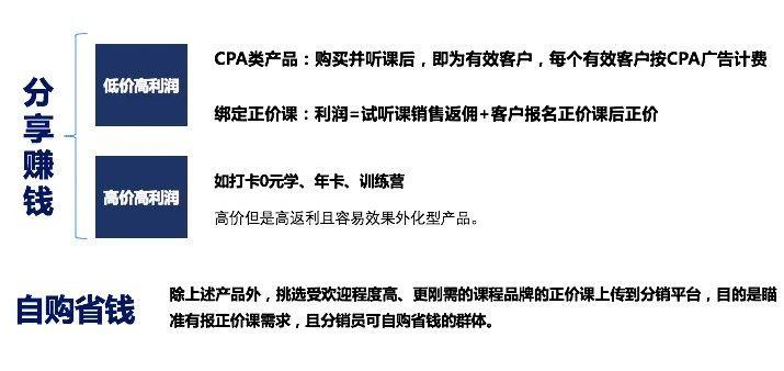 深度解析：知识付费分销平台是怎样赚钱的？
