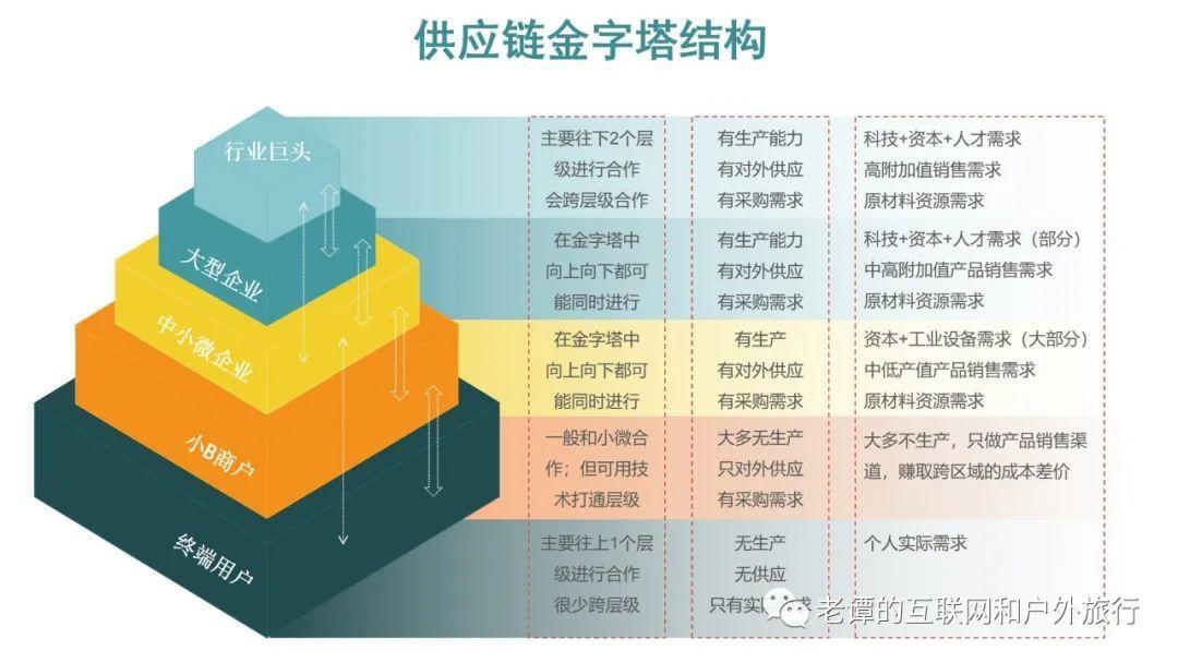 供应链运营丨我在小米、京东的工作感知和思考