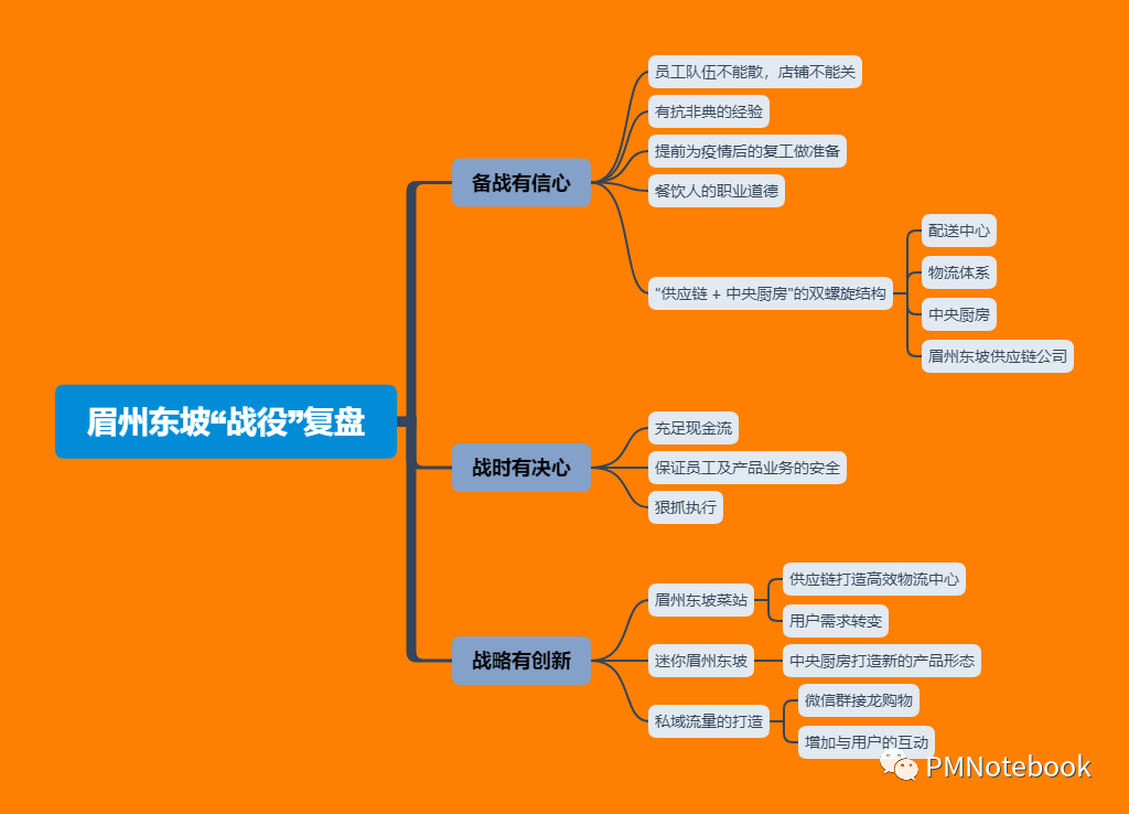 深度剖析：疫情下，如何深挖护城河？