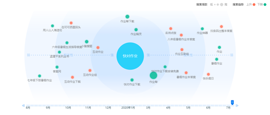 一个正在突围的教育类APP：快对作业产品体验报告