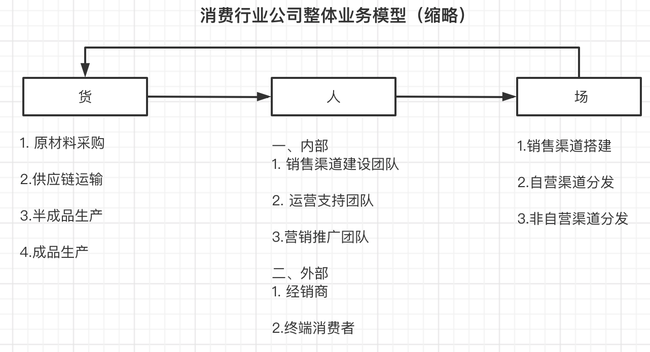 万字长文｜运营成长之路的重要启发