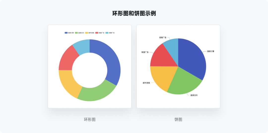 又是全网最实用系列，爆肝的万字图表干货整理