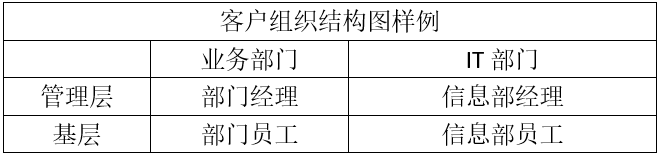 ToB销售中的客户分析