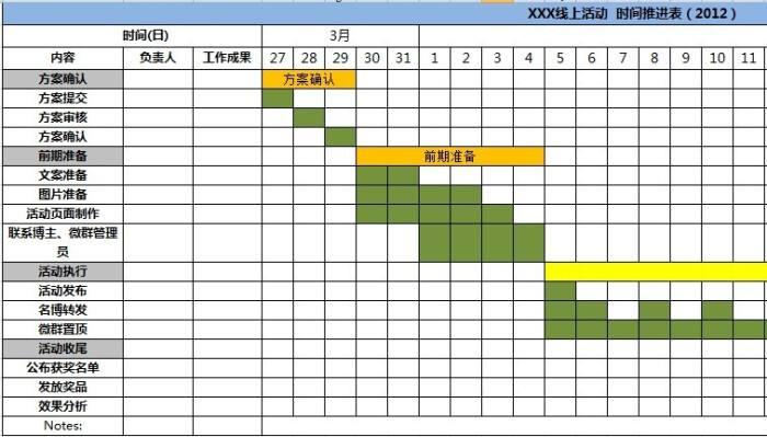 活动执行奥义：事无巨细，力求完美