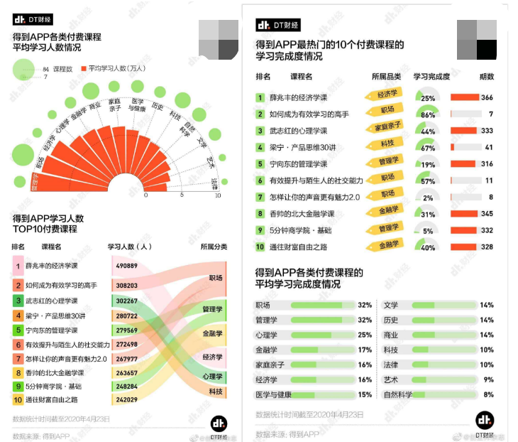 得到产品分析报告：得到前世今生