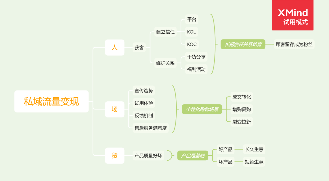 “私域流量”真的是生意的护城河吗？