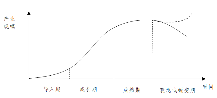 我们如何快速了解一个新行业？