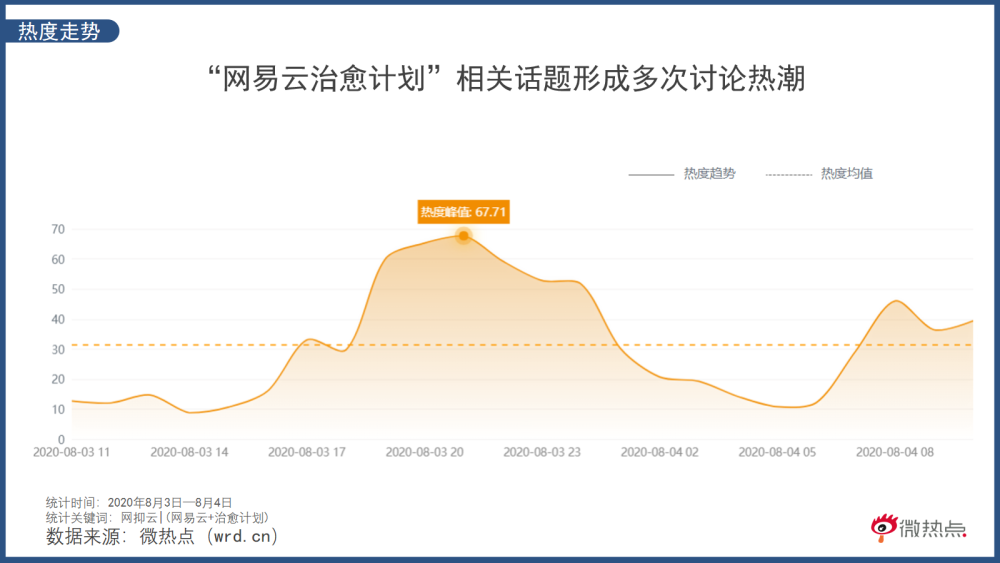 从网抑云到网愈云：后品牌时代的运营逻辑