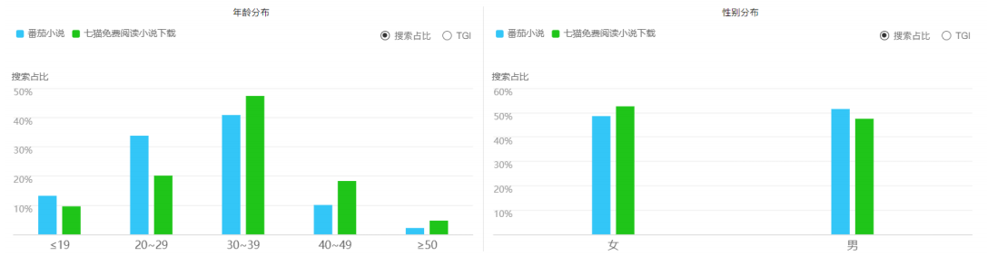 番茄小说的竞品分析报告及优化建议