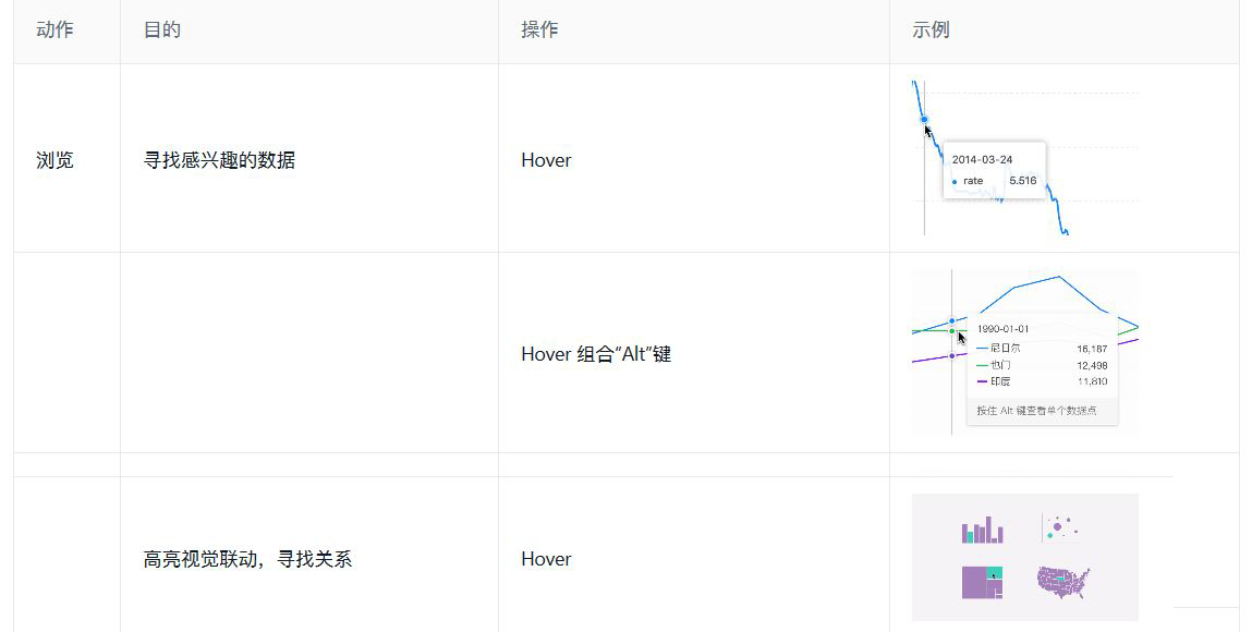 Hover的设计方法和未来想象