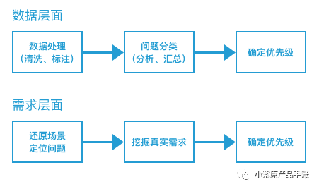 增长案例丨为KEEP设计一场增长实验