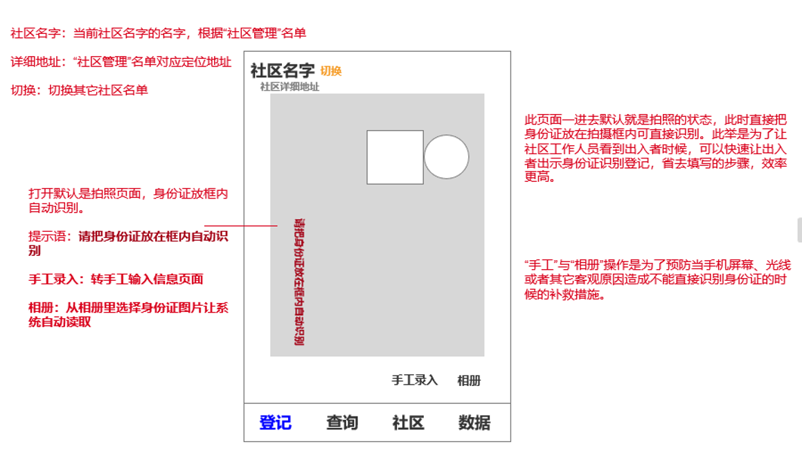 社区登记工具产品PRD