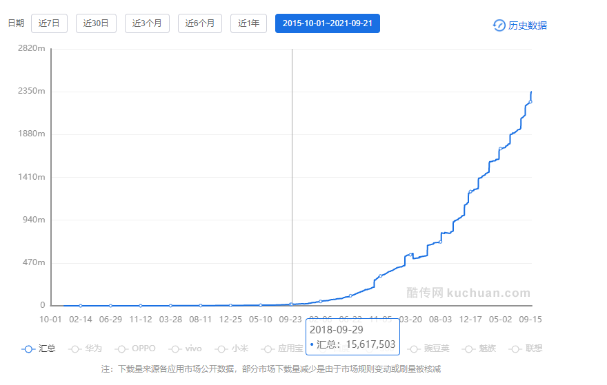 “得物”为何成为潮流电商TOP产品？