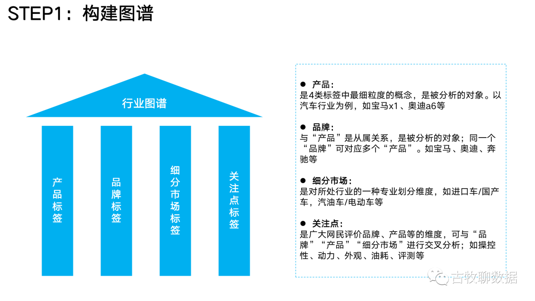 想知道你在网上的发言，被怎么分析么？