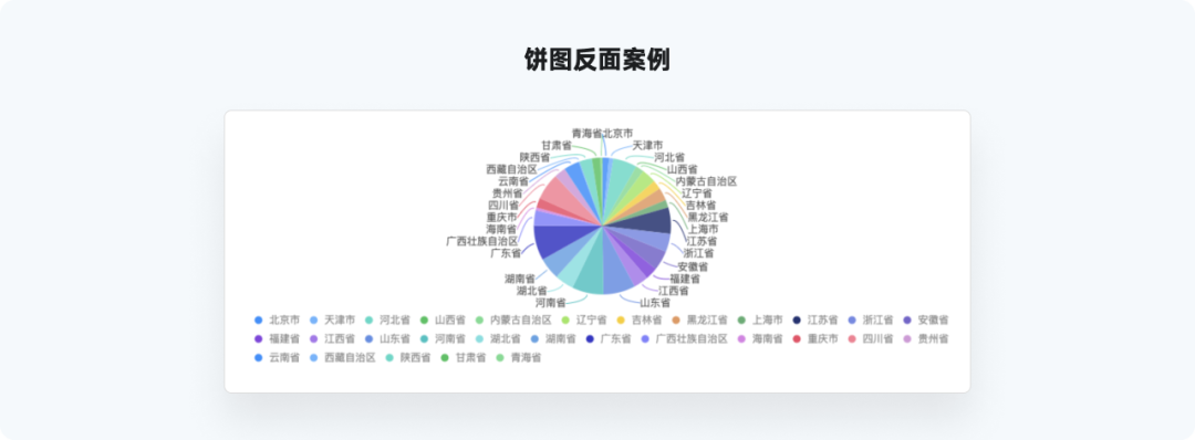 又是全网最实用系列，爆肝的万字图表干货整理