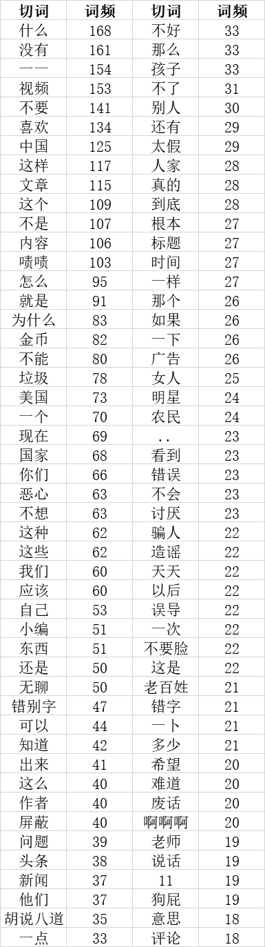 用“斗渣男”的方法，与低质内容做斗争