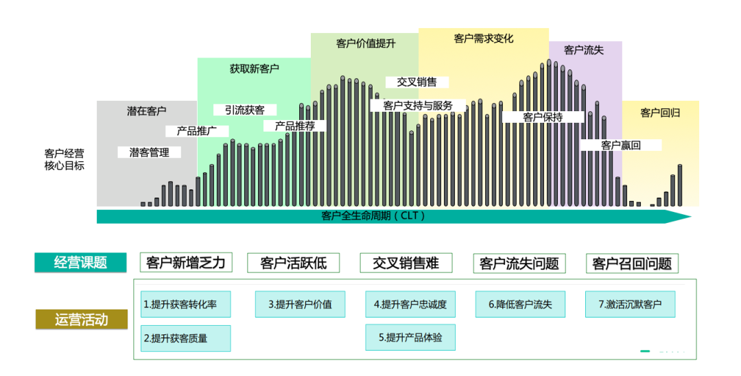 神策数据杨宁：财富管理转型趋势下的精细化运营